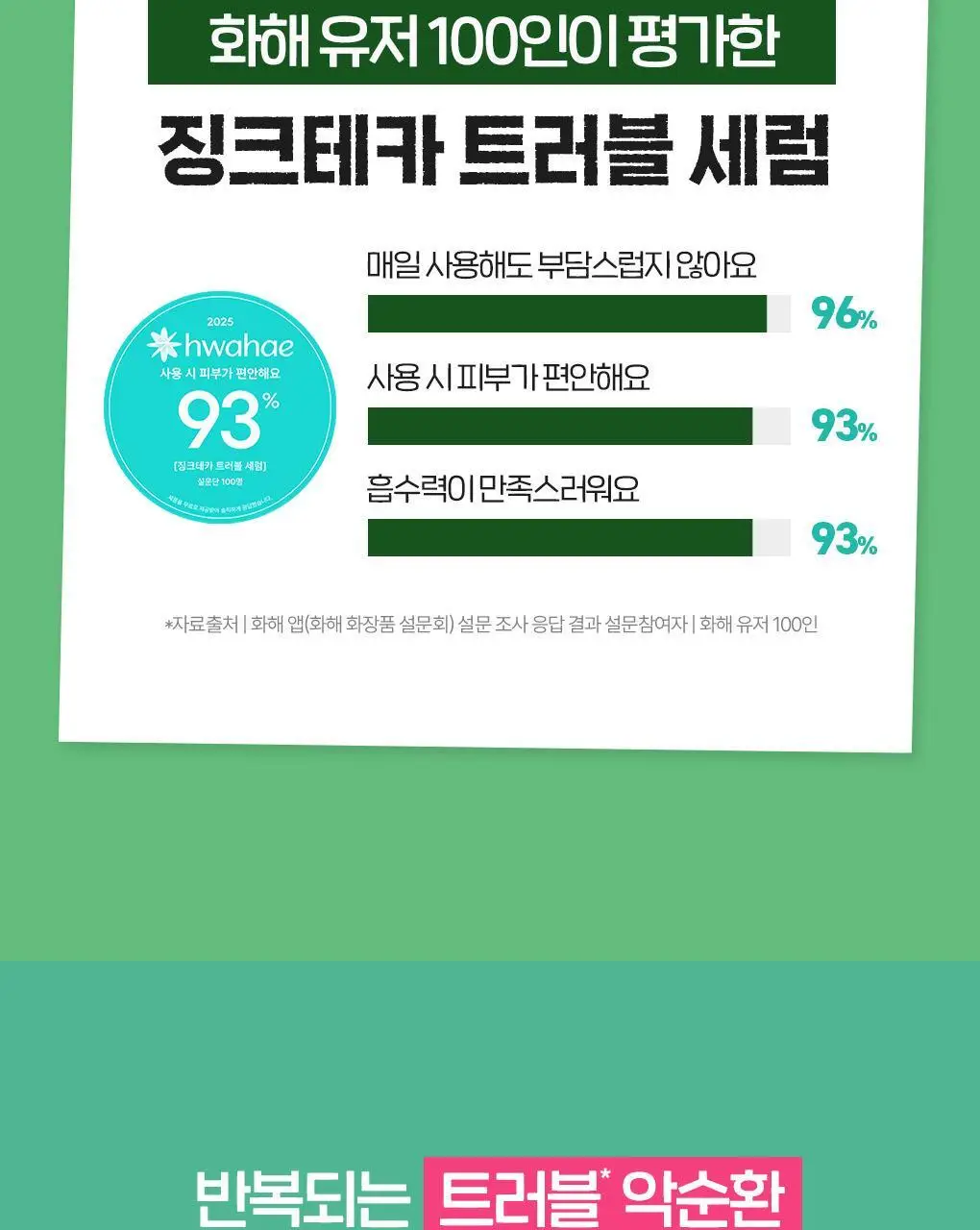 [포켓몬에디션/3일 집중진정]브링그린 징크테카 트러블 세럼 (대용량기획) 상세페이지 24